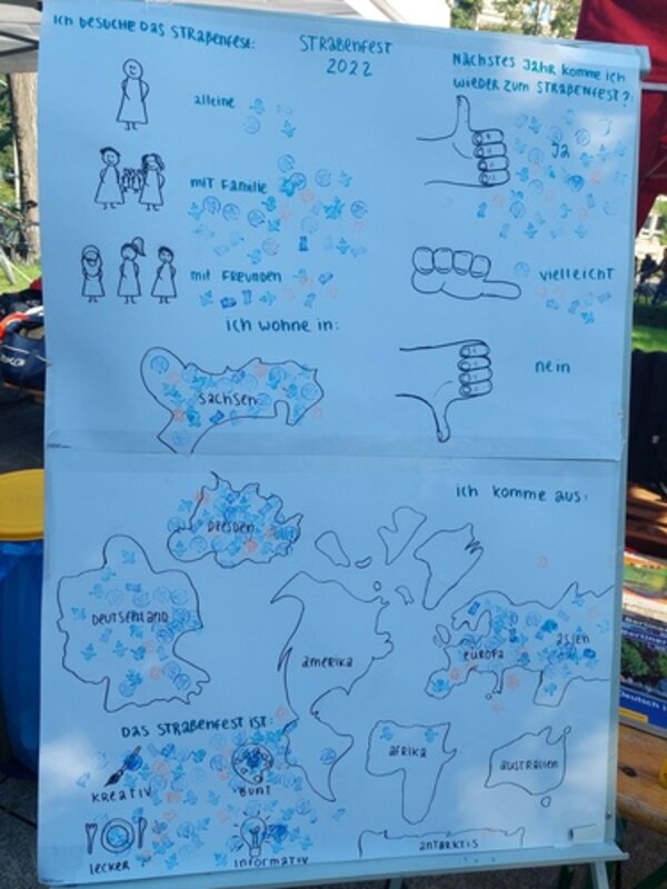 Spaß gemacht: Interkulturelle Tage in Dresden