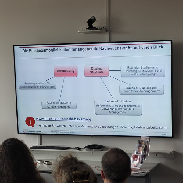 Projektstart mit Hochdruck