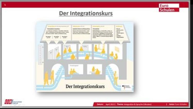 Die Euro-Schulen Berlin empfangen Besuch aus Spanien
